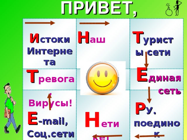 ПРИВЕТ, И стоки Интернета Р У. поединок Н аш слэнг Т уристы сети Е диная сеть Т ревога, Вирусы! Змейка Н етикет E -mail, Соц .c ети