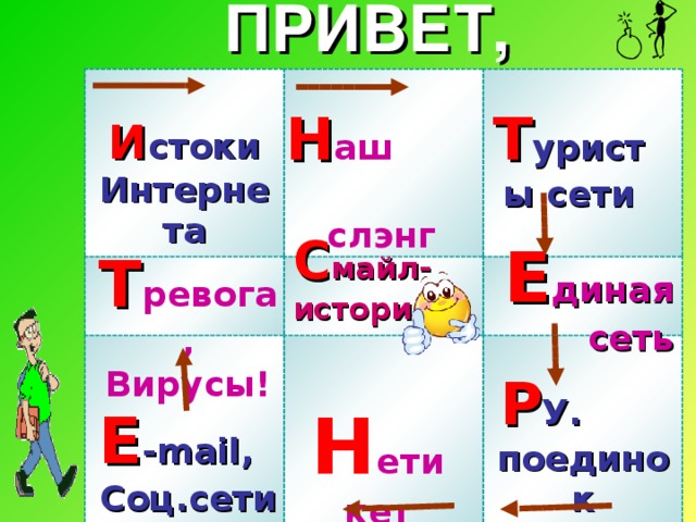 ПРИВЕТ, И стоки Интернета Р У. поединок Т уристы сети Н аш слэнг С майл-история Е диная сеть Т ревога, Вирусы! Н етикет E -mail, Соц .c ети