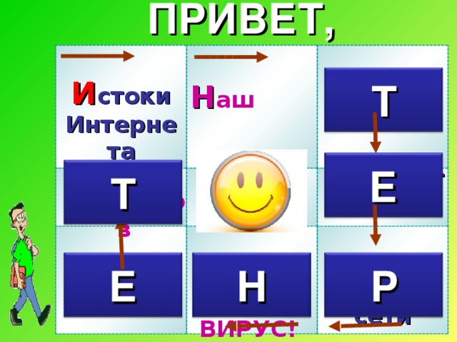 ПРИВЕТ, И стоки Интернета Компьютерные сети Т Переводчик Н аш сленг Е Конкурс капитанов Т Нетикет Змейка Р Н Е Осторожно, ВИРУС! Социальные сети