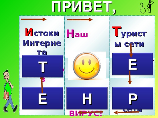 ПРИВЕТ, И стоки Интернета Компьютерные сети Т уристы сети Н аш слэнг Е Конкурс капитанов Т Нетикет Змейка Н Е Р Осторожно, ВИРУС! Социальные сети