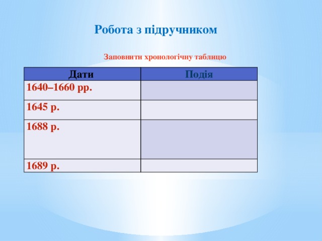 Робота з підручником Заповнити хронологічну таблицю Дати Подія 1640–1660 рр. 1645 р. 1688 р. 1689 р.