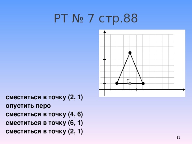 РТ № 7 стр.88 сместиться в точку (2, 1) опустить перо сместиться в точку (4, 6) сместиться в точку (6, 1) сместиться в точку (2, 1)
