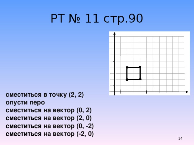 РТ № 11 стр.90 сместиться в точку (2, 2) опусти перо сместиться на вектор (0, 2) сместиться на вектор (2, 0) сместиться на вектор (0, -2) сместиться на вектор (-2, 0)