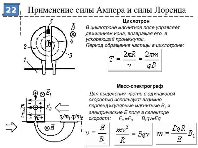 Применение силы Ампера и силы Лоренца 22 Циклотрон В циклотроне магнитное поле управляет движением иона, возвращая его  в ускоряющий промежуток. Период обращения частицы в циклотроне: Масс-спектрограф Для выделения частиц с одинаковой скоростью используют взаимно перпендикулярные магнитные B 1 и электрические E поля в селекторе скорости: F Л =F Э B 1 qv=Eq