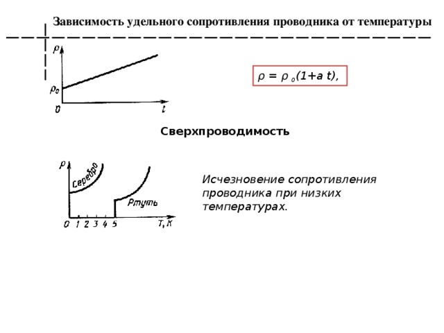 Зависимость удельного сопротивления проводника от температуры ρ  =  ρ  0 (1+a t),  Сверхпроводимость Исчезновение сопротивления проводника при низких температурах. 