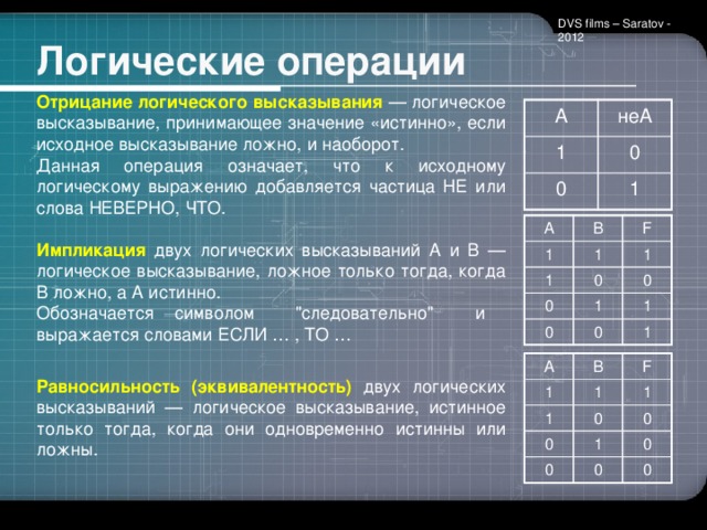 DVS films – Saratov - 2012 Логические операции Отрицание логического высказывания  — логическое высказывание, принимающее значение «истинно», если исходное высказывание ложно, и наоборот. Данная операция означает, что к исходному логическому выражению добавляется частица НЕ или слова НЕВЕРНО, ЧТО. А 1 неА 0 0 1 A B 1 F 1 1 0 1 0 0 1 0 0 1 1 Импликация  двух логических высказываний A и B — логическое высказывание, ложное только тогда, когда B ложно, а A истинно. Обозначается символом 