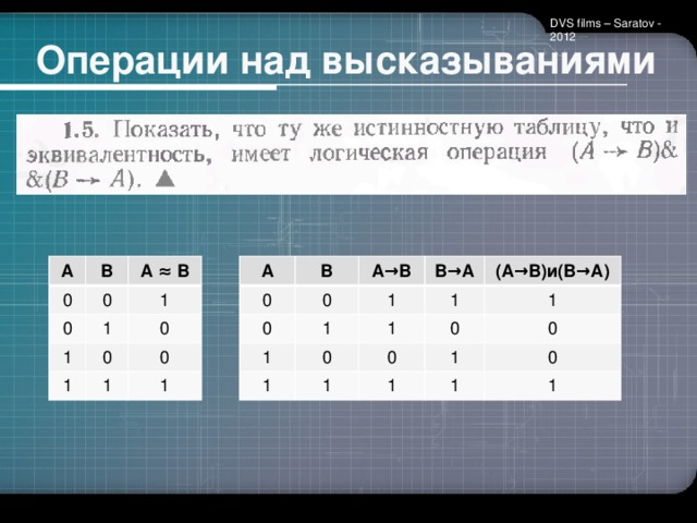 DVS films – Saratov - 2012 Операции над высказываниями А 0 В А ≈ В 0 А 0 0 1 1 1 В 1 0 0 А→В 0 0 1 0 1 1 1 В→А 1 1 0 1 1 (А→В)и(В→А) 0 0 1 1 1 0 1 0 1 1