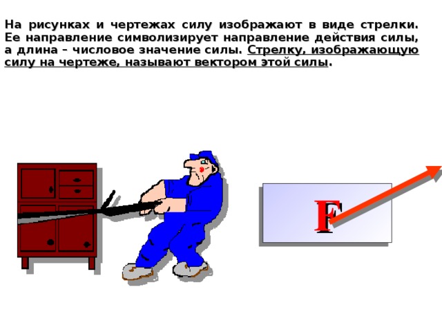 На рисунках и чертежах силу изображают в виде стрелки. Ее направление символизирует направление действия силы, а длина – числовое значение силы. Стрелку, изображающую силу на чертеже, называют вектором этой силы .  F Другими словами, вектор силы –это изображение силы на чертеже