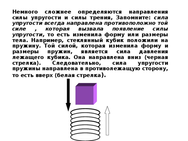 Немного сложнее определяются направления силы упругости и силы трения, Запомните: сила упругости всегда направлена противоположно той силе , которая вызвала появление силы упругости, то есть изменила форму или размеры тела. Например, стеклянный кубик положили на пружину. Той силой, которая изменила форму и размеры пружин, является сила давления лежащего кубика. Она направлена вниз (черная стрелка). Следовательно, сила упругости пружины направлена в противолежащую сторону, то есть вверх (белая стрелка ).