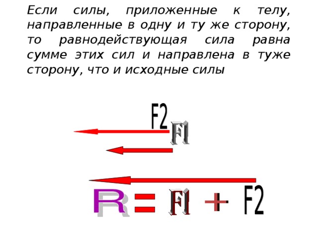 Если силы, приложенные к телу, направленные в одну и ту же сторону, то равнодействующая сила равна сумме этих сил и направлена в туже сторону, что и исходные силы