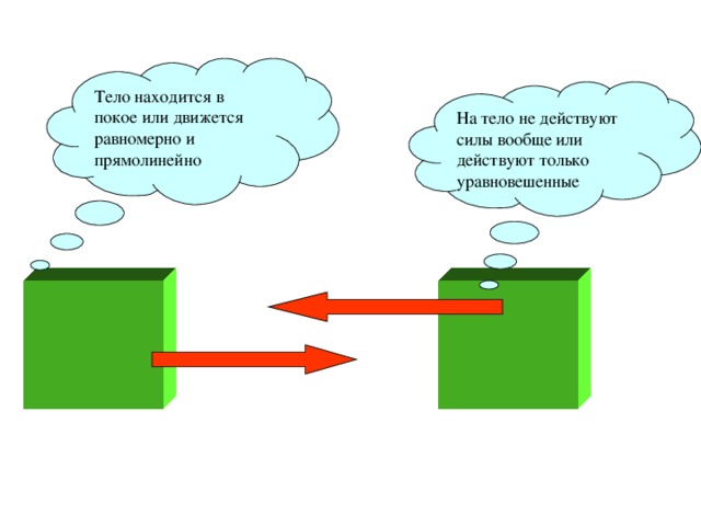 Тело находится в движении