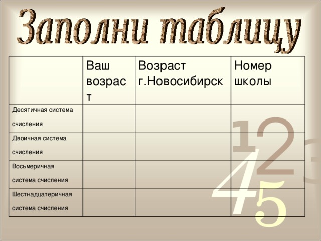   Ваш возраст Десятичная система счисления  Возраст г.Новосибирск Двоичная система счисления  Номер школы Восьмеричная система счисления  Шестнадцатеричная система счисления