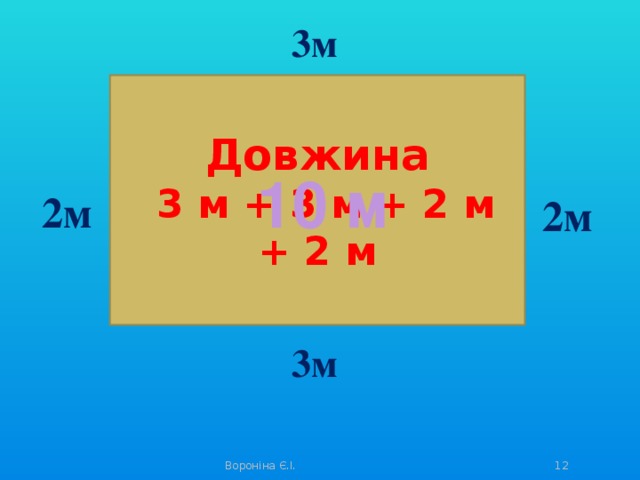 3м Довжина  3 м + 3 м + 2 м + 2 м 10 м 2м 2м 3м Вороніна Є.І.