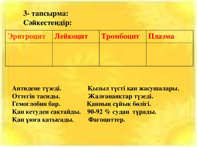 3- тапсырма:  Сәйкестендір: Эритроцит Лейкоцит Тромбоцит Плазма Антидене түзеді. Қызыл түсті қан жасушалары. Оттегін тасиды. Жалғанаяқтар түзеді. Гемоглобин бар. Қанның сұйық бөлігі. Қан кетуден сақтайды. 90-92 % судан тұрады. Қан ұюға қатысады. Фагоциттер.