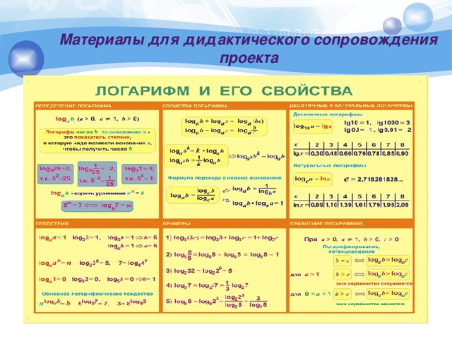 Материалы для дидактического сопровождения проекта