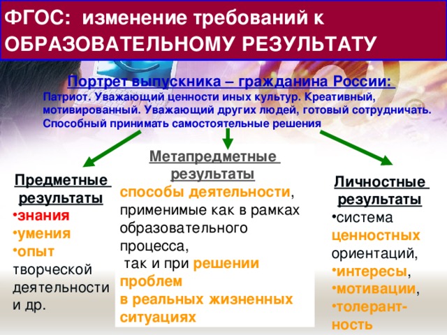 ФГОС: изменение требований к ОБРАЗОВАТЕЛЬНОМУ РЕЗУЛЬТАТУ   Портрет выпускника – гражданина России: Патриот. Уважающий ценности иных культур. Креативный, мотивированный. Уважающий других людей, готовый сотрудничать. Способный принимать самостоятельные решения Патриот. Уважающий ценности иных культур. Креативный, мотивированный. Уважающий других людей, готовый сотрудничать. Способный принимать самостоятельные решения Метапредметные результаты  способы деятельности , применимые как в рамках образовательного процесса,  так и при решении проблем в реальных жизненных ситуациях Предметные результаты  знания  умения опыт творческой деятельности и др. Личностные результаты  система ценностных  ориентаций, интересы , мотивации , толерант-ность Митя