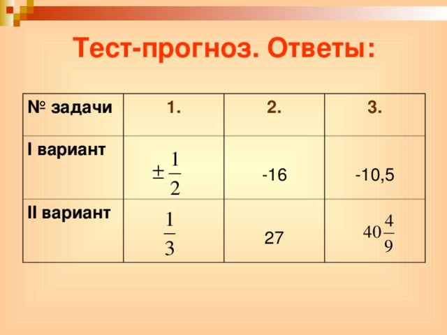Тест-прогноз. Ответы: № задачи 1. I вариант 2. II вариант 3. -16 -10,5 27