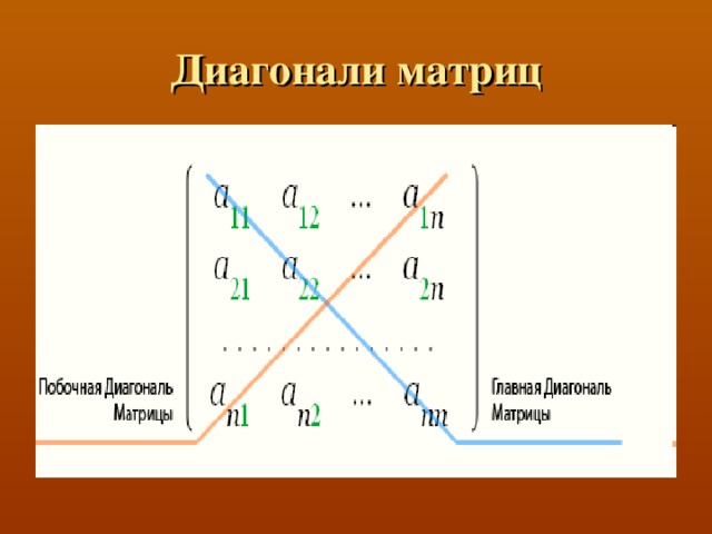 Диагонали матриц