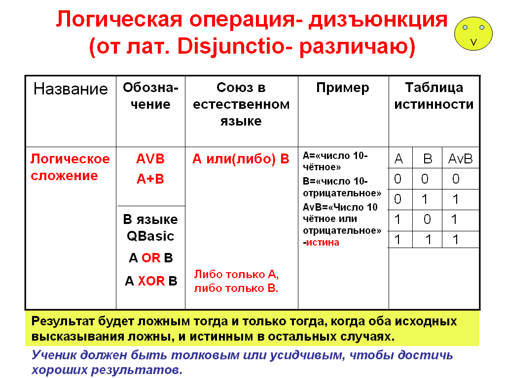 Логические операции в запросах