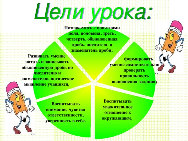 Познакомить с понятиями доля, половина, треть, четверть, обыкновенная дробь, числитель и знаменатель дроби;  Развивать умение читать и записывать обыкновенную дробь по числителю и знаменателю, логическое мышление учащихся,  формировать умение самостоятельно проверять правильность выполнения задания;    Наведи курсор на дольку с названием темы и щелкни мышкой.  Воспитывать уважительное отношение к окружающим , Воспитывать внимание, чувство ответственности, уверенность в себе.  4