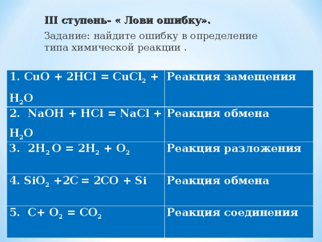 III ступень- « Лови ошибку». Задание: найдите ошибку в определение типа химической реакции . 1 . CuO + 2HCl = CuCl 2 + H 2 O Реакция замещения 2. NaOH + HCl = NaCl + H 2 O Реакция обмена 3. 2 H 2 O = 2 H 2 + O 2 Реакция разложения 4. SiO 2 + 2C  = 2 CO + Si Реакция обмена 5 . C + O 2 = CO 2 Реакция соединения