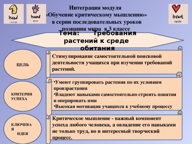 7 модулей обучения в казахстане презентация