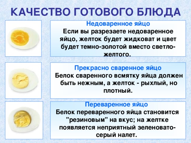 КАЧЕСТВО ГОТОВОГО БЛЮДА Недоваренное яйцо  Если вы разрезаете недоваренное яйцо, желток будет жидковат и цвет будет темно-золотой вместо светло-желтого. Прекрасно сваренное яйцо  Белок сваренного всмятку яйца должен быть нежным, а желток - рыхлый, но плотный.  Переваренное яйцо  Белок переваренного яйца становится 