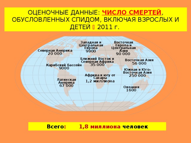 ОЦЕНОЧНЫЕ ДАННЫЕ: ЧИСЛО СМЕРТЕЙ , ОБУСЛОВЛЕННЫХ СПИДОМ, ВКЛЮЧАЯ ВЗРОСЛЫХ И ДЕТЕЙ   201 1 г.  Западная и Центральная Европа 9900  Восточная Европа и Центральная Азия 90 000  Северная Америка 20 000  Ближний Восток и Северная Африка 35 000 Восточная Азия 56 000 Карибский бассейн 9000  Южная и Юго-Восточная Азия 250 000  Африка к югу от Сахары 1 , 2 миллиона  Латинская Америка 67 000  Океания 1600 Всего :  1 , 8 миллиона человек