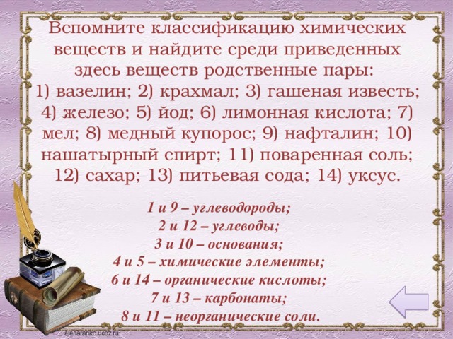 Вспомните классификацию химических веществ и найдите среди приведенных здесь веществ родственные пары:  1) вазелин; 2) крахмал; 3) гашеная известь; 4) железо; 5) йод; 6) лимонная кислота; 7) мел; 8) медный купорос; 9) нафталин; 10) нашатырный спирт; 11) поваренная соль; 12) сахар; 13) питьевая сода; 14) уксус.   1 и 9 – углеводороды; 2 и 12 – углеводы; 3 и 10 – основания; 4 и 5 – химические элементы; 6 и 14 – органические кислоты; 7 и 13 – карбонаты; 8 и 11 – неорганические соли.