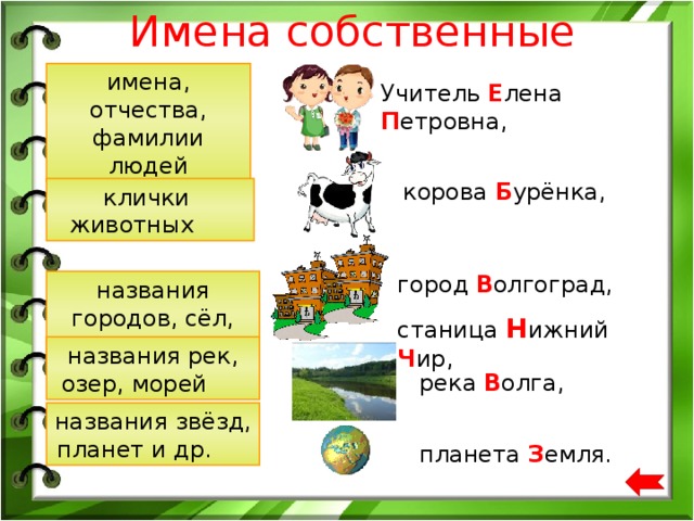 Как писать название. Имена собственные 2 класс правило. Имена собственные это 2 класс правило примеры. Имена собственные 2 класс русский язык. Имена собственные примеры 2 класс.