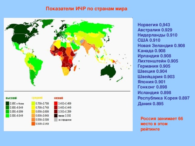 Показатели ИЧР по странам мира  Норвегия 0,943  Австралия 0.929  Нидерланды 0.910  США 0.910  Новая Зеландия 0.908  Канада 0.908  Ирландия 0.908  Лихтенштейн 0.905  Германия 0.905  Швеция 0.904  Швейцария 0.903  Япония 0.901  Гонконг 0.898  Исландия  0.898  Республика Корея 0.897  Дания 0.895 Россия занимает 66 место в этом рейтинге