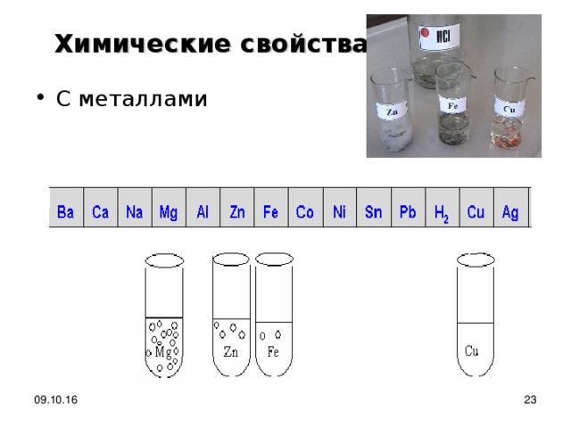 Самостоятельная работа по химии химические свойства металлов