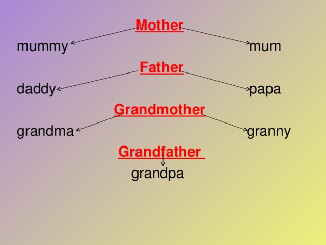 Grandpa перевод. Mummy мама на английском. Транскрипция Mummy Daddy. Транскрипция mother father. Транскрипция grandfather grandmother.