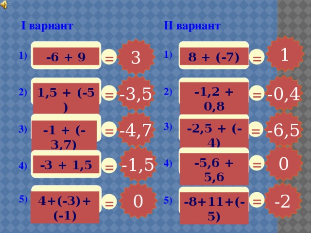II вариант I вариант 1 3 = = 1) 1) -6 + 9 8 + (-7) -3,5 -0,4 = = -1,2 + 0,8 2) 1,5 + (-5 ) 2) -4,7 -6,5 = = 3) -2,5 + (-4) 3) -1 + (-3,7) 0 -1,5 = = -5,6 + 5,6 4) -3 + 1,5 4) -2 0 = = 5) 4+(-3)+(-1) 5) -8+11+(-5) 18