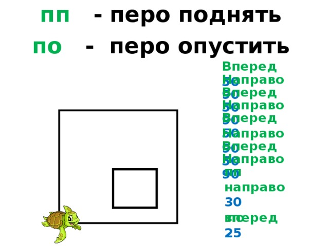 пп - перо поднять по - перо опустить Вперед 50 Направо 90 Вперед 50 Направо 90 Вперед 50 Направо 90 Вперед 50 Направо 90 пп направо 30 вперед 25 по