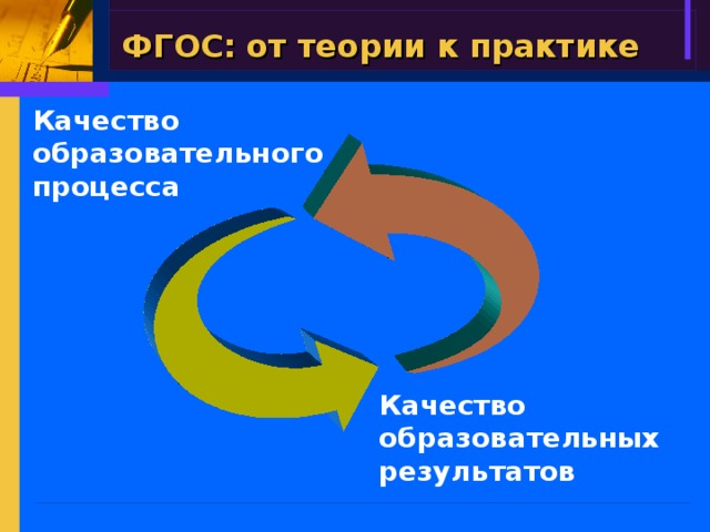 ФГОС: от теории к практике  Качество  образовательного процесса Качество  образовательных результатов