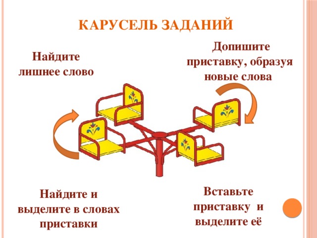 КАРУСЕЛЬ ЗАДАНИЙ   Допишите приставку, образуя новые слова Найдите лишнее слово Вставьте приставку и выделите её Найдите и выделите в словах приставки