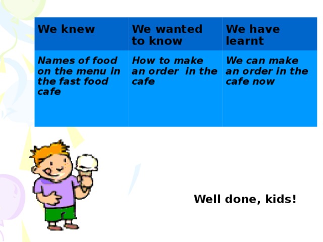 We knew We wanted to know Names of food on the menu in the fast food cafe We have learnt How to make an order in the cafe We can make an order in the cafe now  Well done, kids!