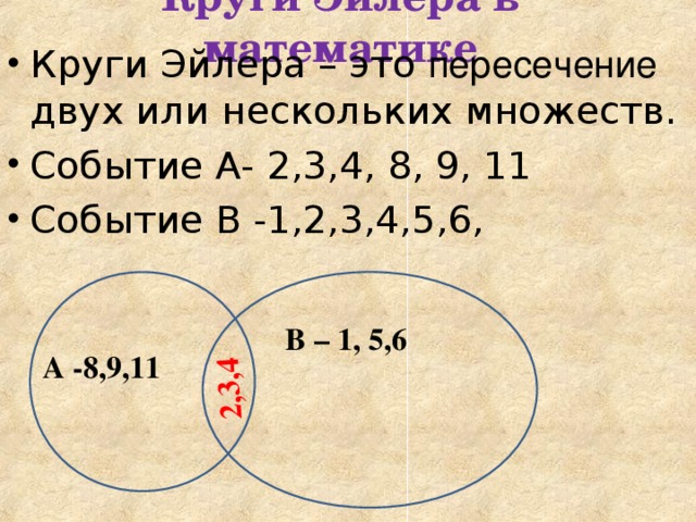 Круги Эйлера в математике 2,3,4 Круги Эйлера – это пересечение двух или нескольких множеств. Событие А- 2,3,4, 8, 9, 11 Событие В -1,2,3,4,5,6, В – 1, 5,6 А -8,9,11