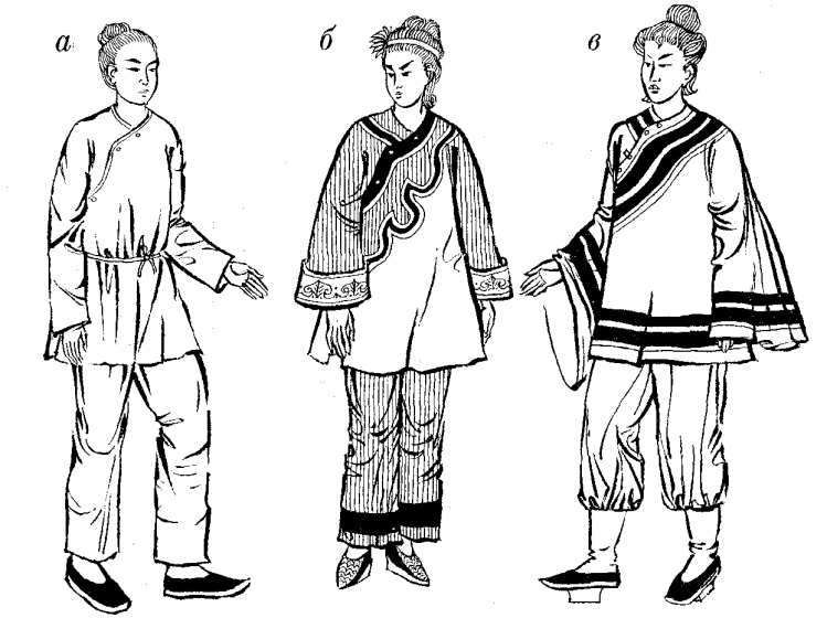 Одежда древнего китая рисунки 5 класс