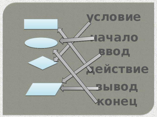 условие начало ввод действие вывод конец