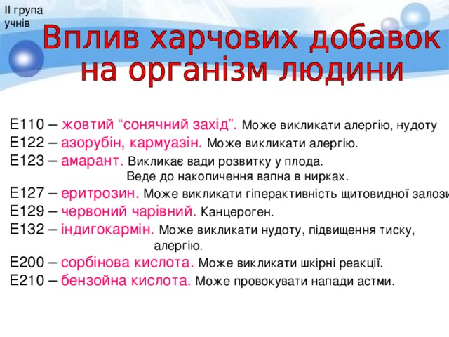 ІІ група учнів Е110 – жовтий “сонячний захід”. Може викликати алергію, нудоту Е122 – азорубін, кармуазін. Може викликати алергію. Е123 – амарант. Викликає вади розвитку у плода.  Веде до накопичення вапна в нирках. Е127 – еритрозин. Може викликати гіперактивність щитовидної залози. Е129 – червоний чарівний. Канцероген. Е132 – індигокармін. Може викликати нудоту, підвищення тиску,  алергію. Е200 – сорбінова кислота. Може викликати шкірні реакції. Е210 – бензойна кислота. Може провокувати напади астми.