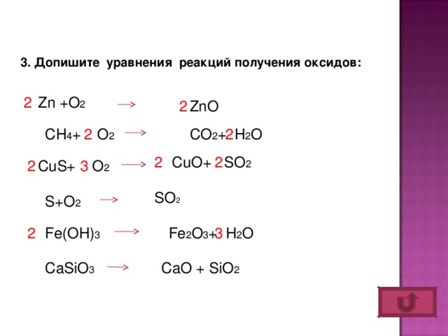 3. Допишите уравнения  реакций получения оксидов: 2 Zn +O 2 ZnO 2 2 2 С O 2 + H 2 O CH 4 + O 2 CuO+ SO 2 2 2 CuS+ O 2 3 2 SO 2 S+O 2 Fe 2 O 3 + H 2 O Fe(OH) 3 3 2 CaO + SiO 2 CaSiO 3