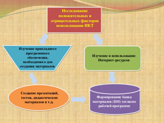 Веб проблемное задание проект с использованием интернет ресурсов