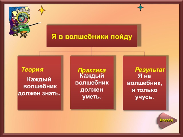 Теория Результат Практика Вперёд