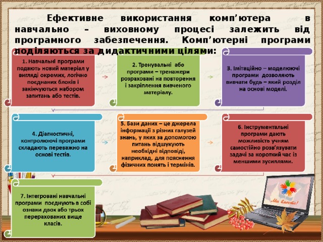 Ефективне використання комп’ютера в навчально – виховному процесі залежить від програмного забезпечення. Комп’ютерні програми поділяються за дидактичними цілями: