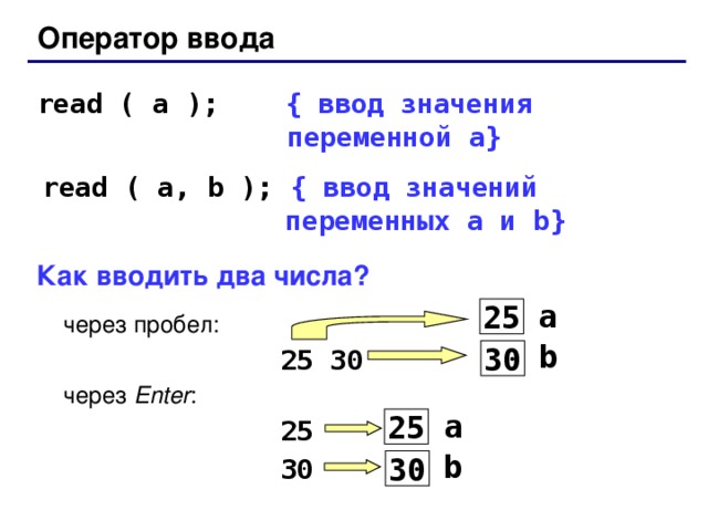 Оператор ввода read ( a );  { ввод значения переменной a} read ( a, b );  { ввод значений переменных a и b} Как вводить два числа?  через пробел:  25 30  через Enter :  25  30 a 25 b 30 a 25 b 30 14