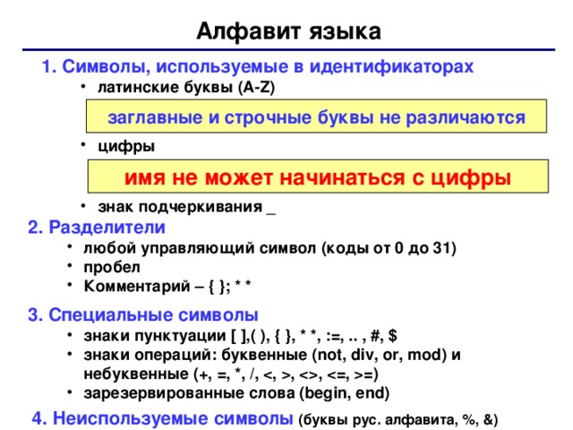 Алфавит языка 1. Символы, используемые в идентификаторах латинские буквы ( A-Z)   цифры   знак подчеркивания _ латинские буквы ( A-Z)   цифры   знак подчеркивания _ заглавные и строчные буквы не различаются имя не может начинаться с цифры 2. Разделители любой управляющий символ (коды от 0 до 31) пробел Комментарий – { }; * * любой управляющий символ (коды от 0 до 31) пробел Комментарий – { }; * * 3. Специальные символы знаки пунктуации [ ],( ), { }, * *, :=, .. , #, $ знаки операций: буквенные ( not, div, or, mod ) и небуквенные (+, =, *, /, , , =) зарезервированные слова (begin, end) знаки пунктуации [ ],( ), { }, * *, :=, .. , #, $ знаки операций: буквенные ( not, div, or, mod ) и небуквенные (+, =, *, /, , , =) зарезервированные слова (begin, end) 4. Неиспользуемые символы (буквы рус. алфавита, %, &)