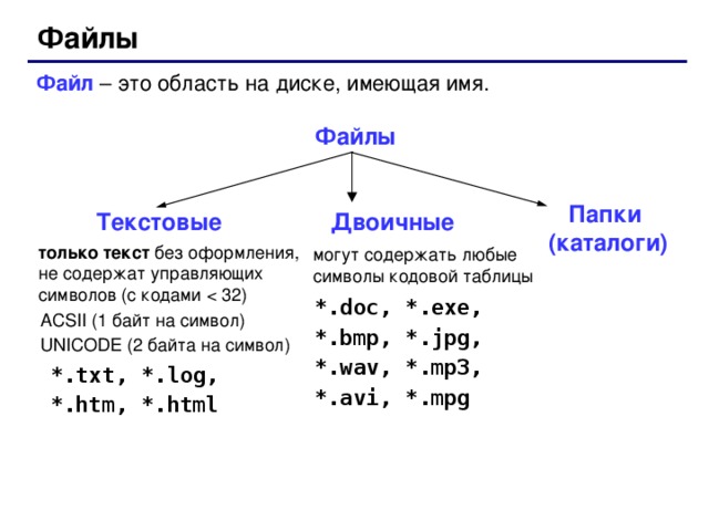 Файлы Файл – это область на диске, имеющая имя. Файлы Текстовые Двоичные Папки  (каталоги) только текст без оформления,  не содержат управляющих символов (с кодами могут содержать любые символы кодовой таблицы *.doc, *.exe, *.bmp, *.jpg, *.wav, *.mp3, *.avi, *.mpg ACSII (1 байт на символ) UNICODE ( 2 байта на символ) *.txt, *.log, *.htm, *.html 73