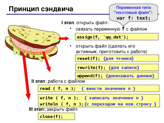 Принцип сэндвича Переменная типа 